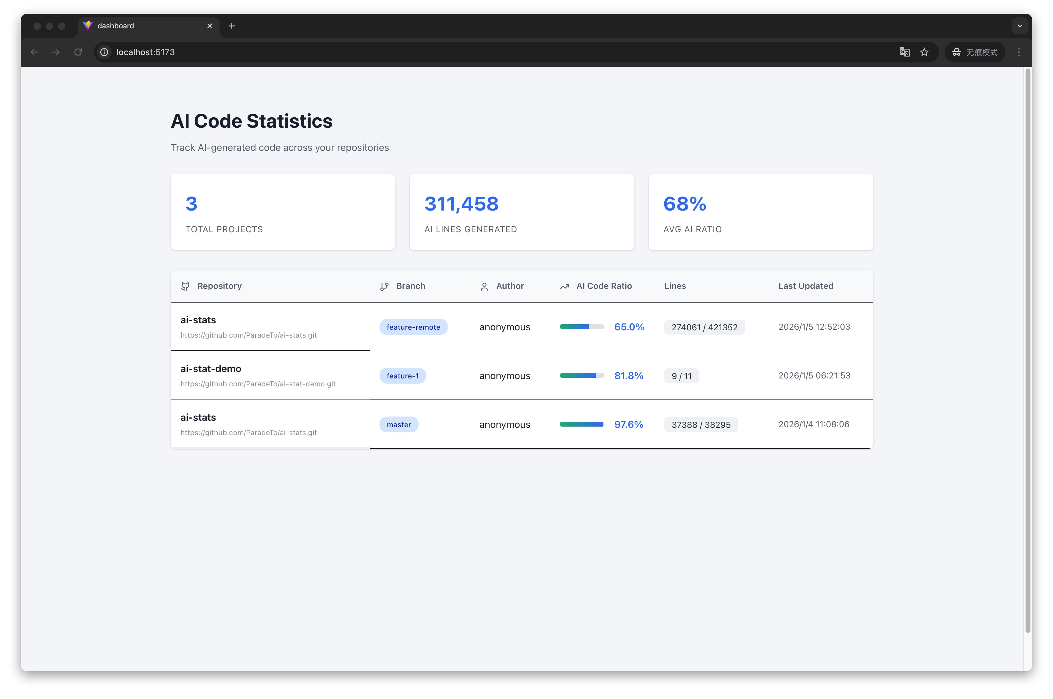 项目列表截图占位